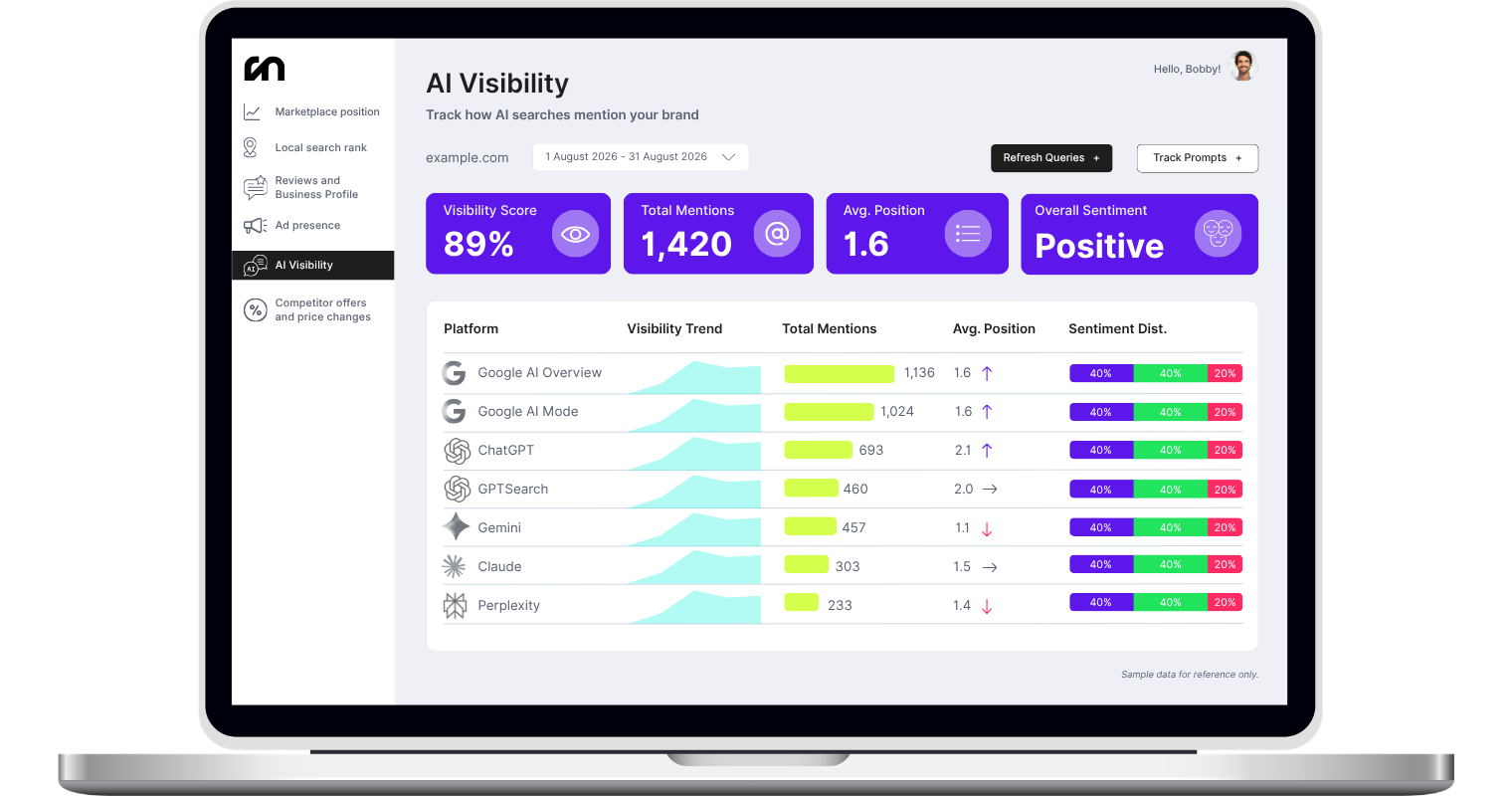 Example AI Visibility Report | The Learnatist Market Watch